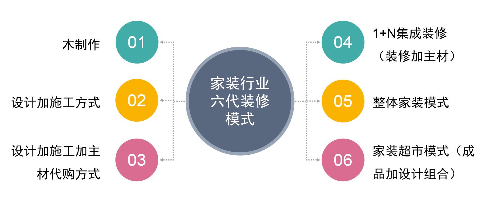 鐖卞鐢熸椿瑁呴グ濡備綍,鐖卞鐢熸椿瑁呬慨妯″紡瑙ｆ瀽