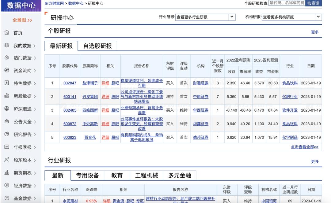 2023报复性消费持续多久,2023报复性投资