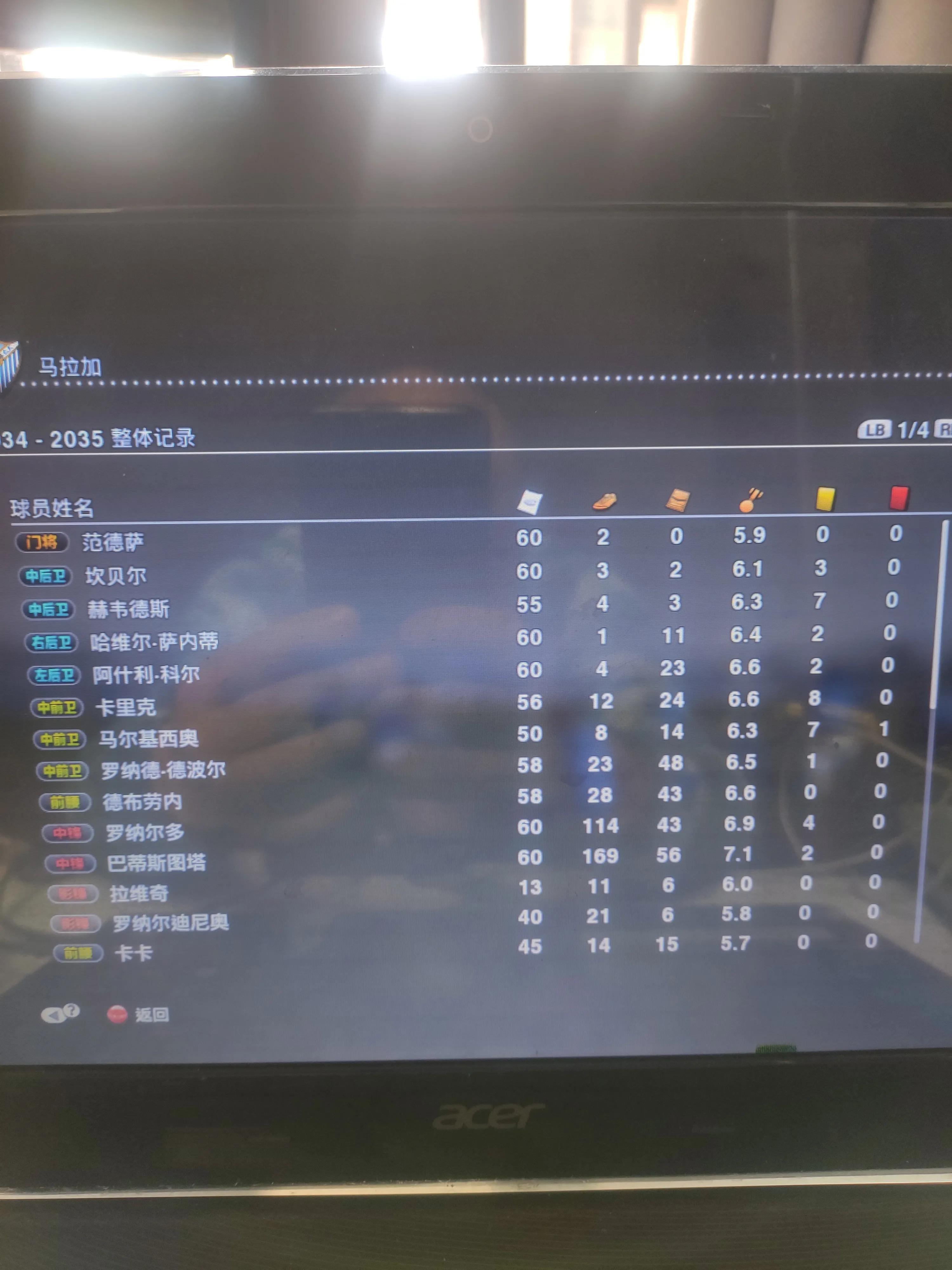 实况足球2013必买十大球员,有实况玩家吗