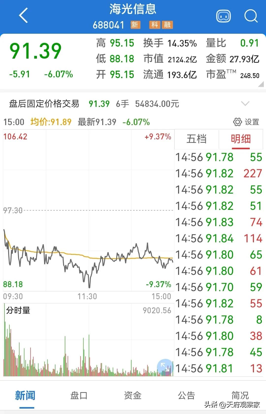 一项投资回报超300亿！成都产业投资一雪前耻！不再当冤大头！