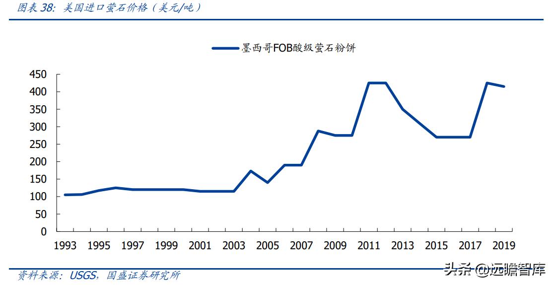 金石资源萤石产能,金石资源萤石原矿开采成本