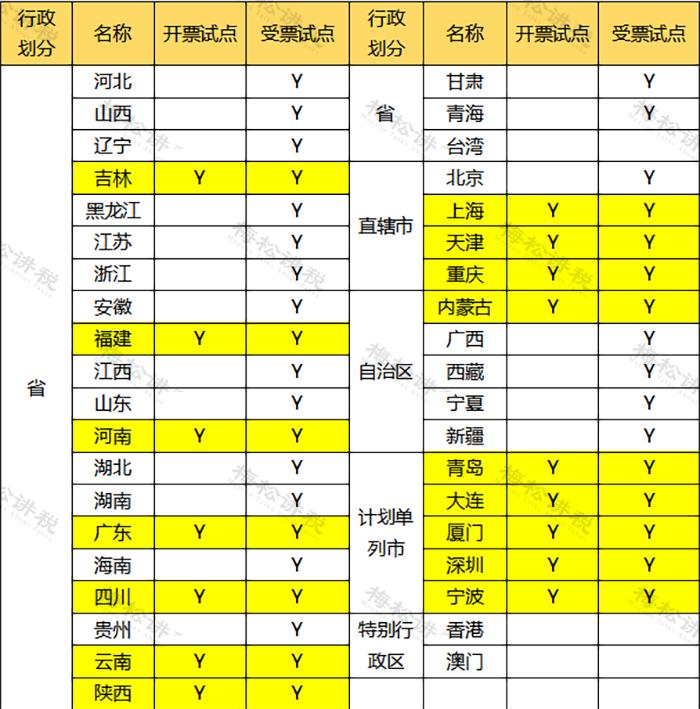 全电发票纸质发票开具流程,再见了纸质发票