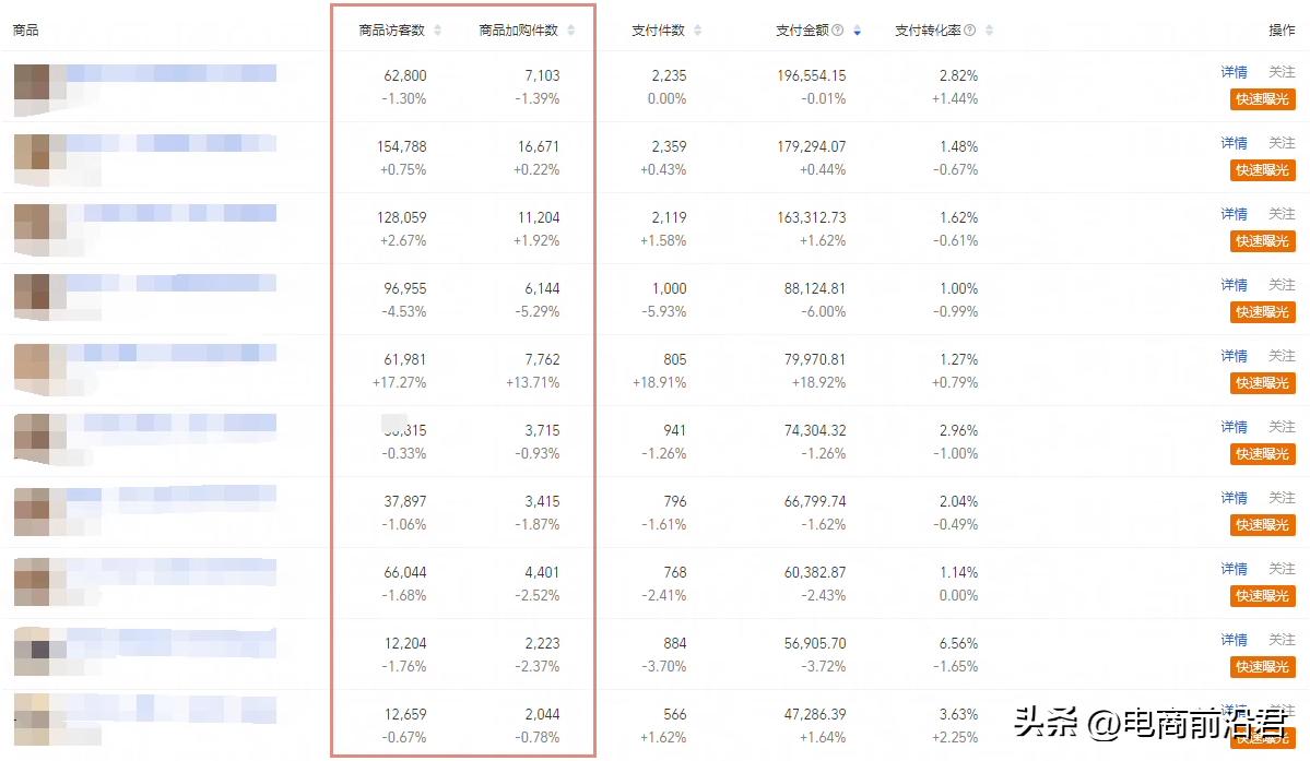 淘宝店铺怎么提高手淘搜索流量,淘宝店铺怎么提升自然搜索流量