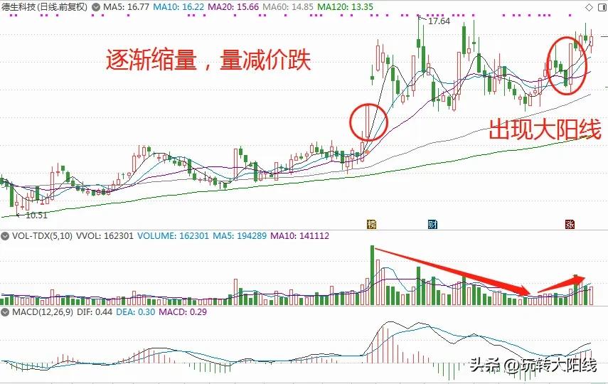 成交量是卖出的量还是买入的量,成交量是算两边还是单边