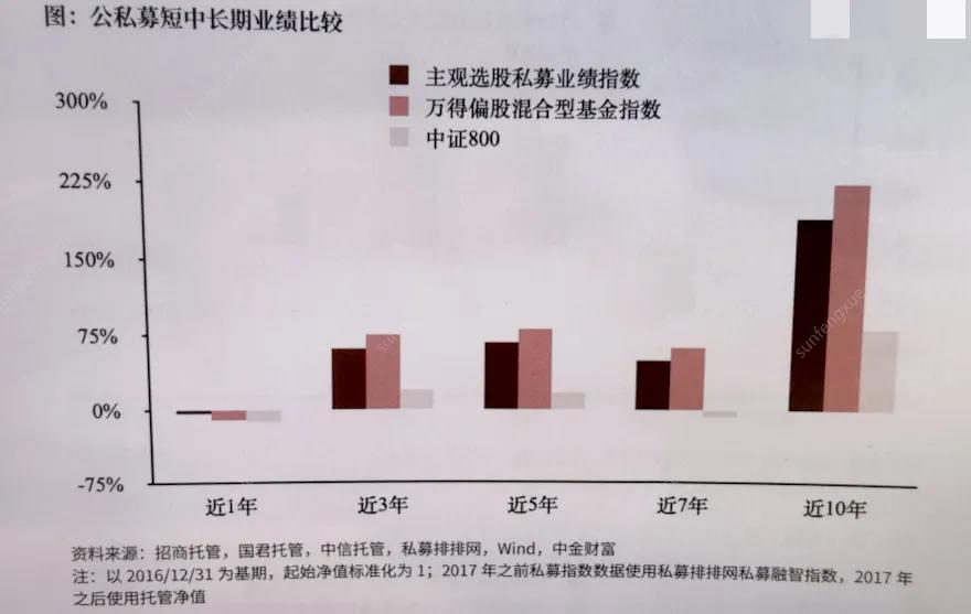 余额宝是公募基金还是私募基金,公募基金和私募基金区别通俗易懂