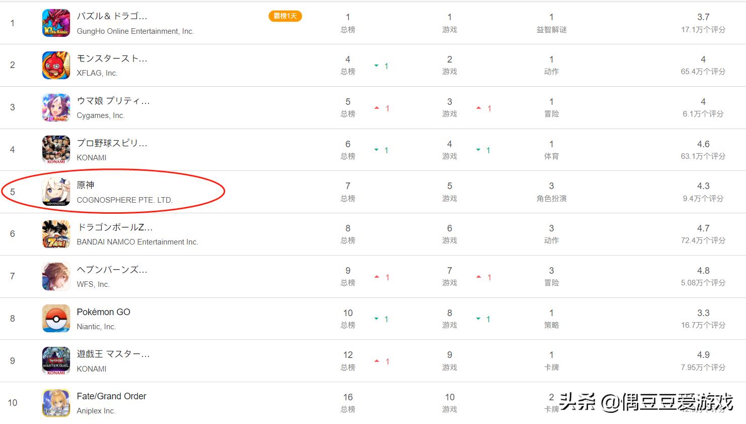 手游每日榜单航海王,手游每日榜单2022年1月21日