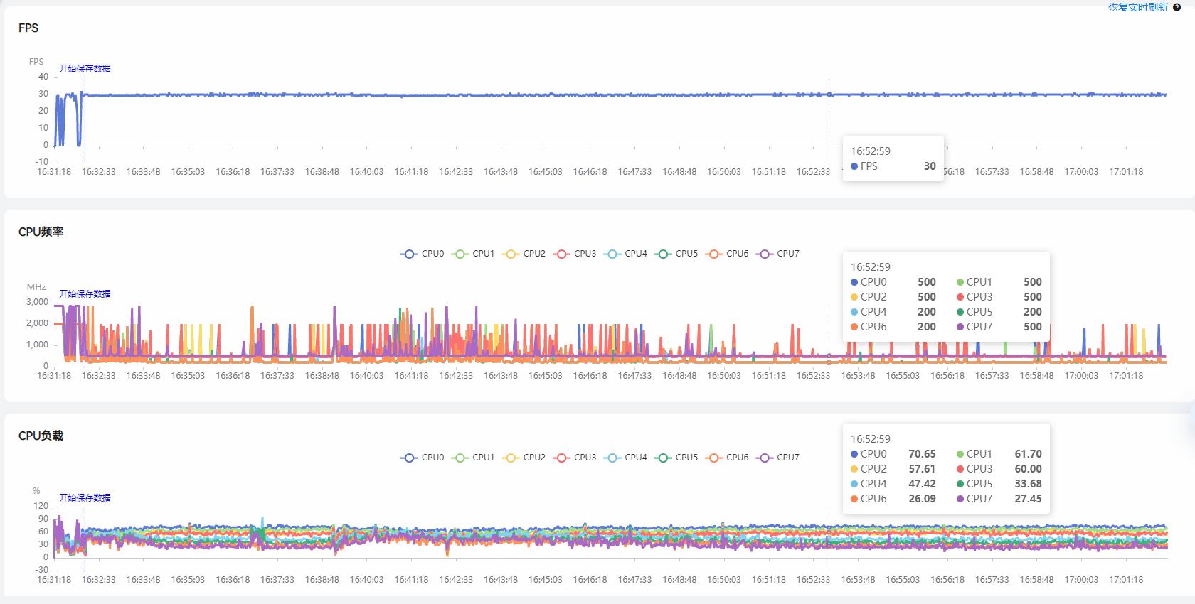 redmik50与k50pro哪个性价比更高,RedmiK50评测最新