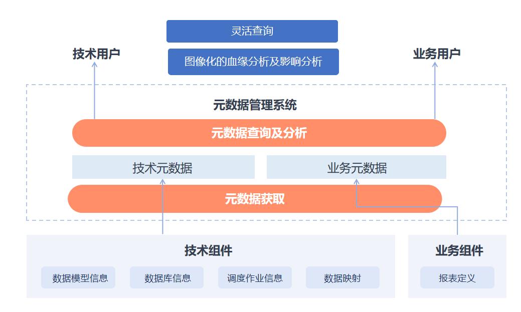 银行数据治理的目的和意义,银行数据治理工作要求