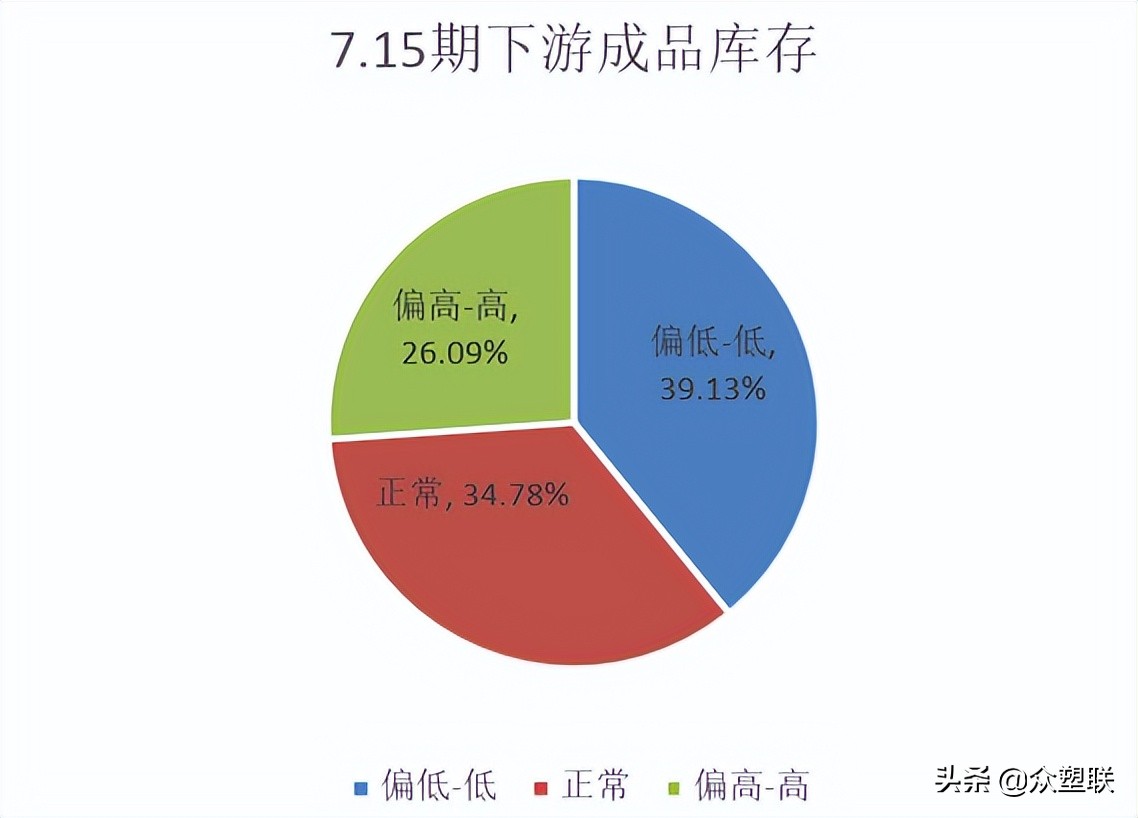 华南PVC下游调研：华南开工好转，订单天数增加，型材提负较明显