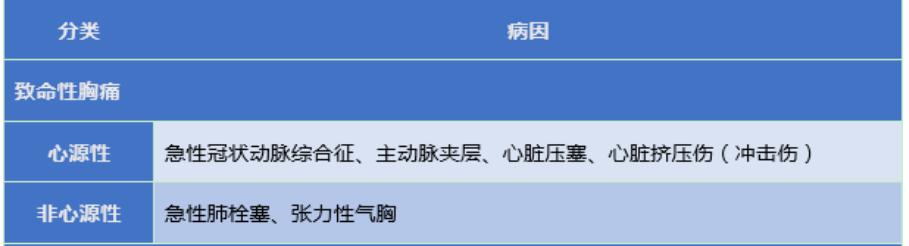 胸痛的应对知识技能培训,胸痛基础知识讲解视频