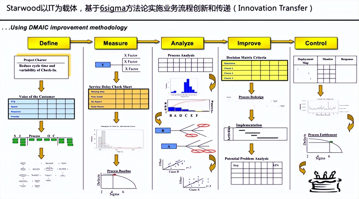 酒店行业发展战略方案,酒店运营战略分析