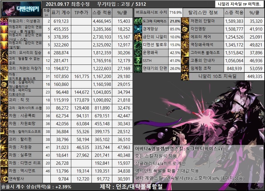 dnf下个版本武器,dnf下版本武器