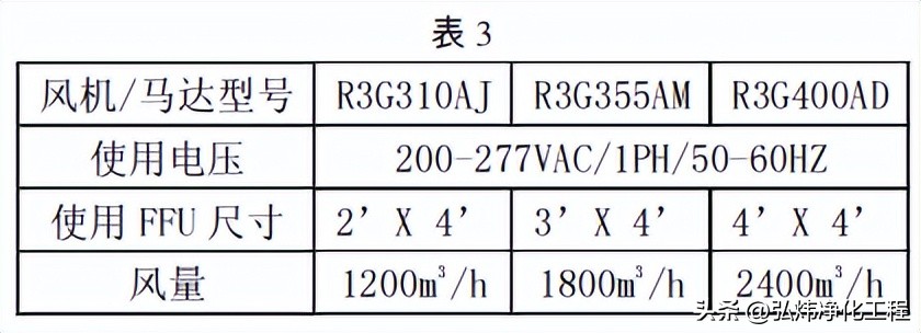 ffu洁净计算,无尘车间ffu费用