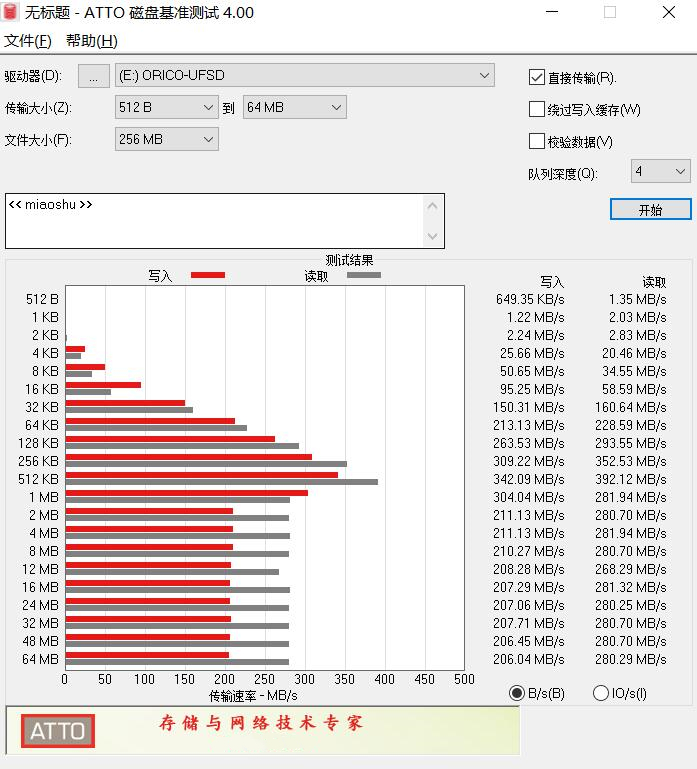 奥睿科快闪u盘和联想哪个好,奥睿科快闪u盘1T