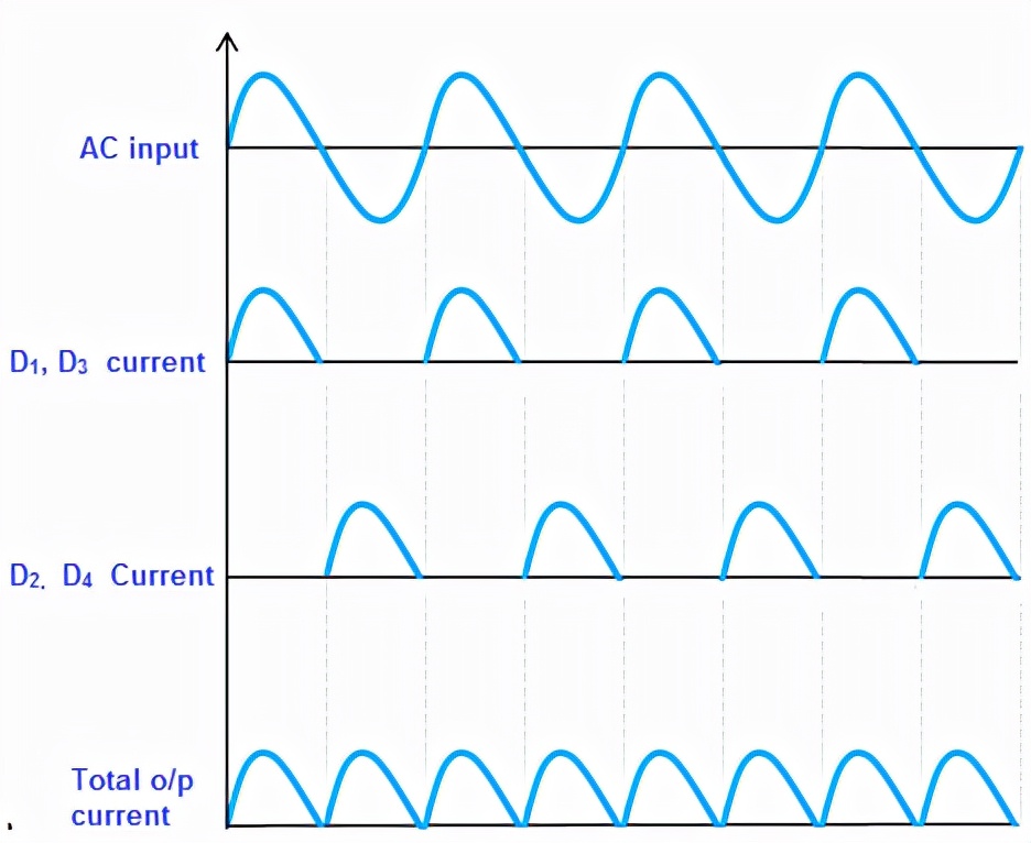 桥式整流电路如何接入电感,电吹风桥式整流电路演示图