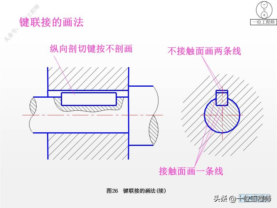 6种标准件的画法，螺纹、键销、轴承、齿轮和弹簧，60页图解说明