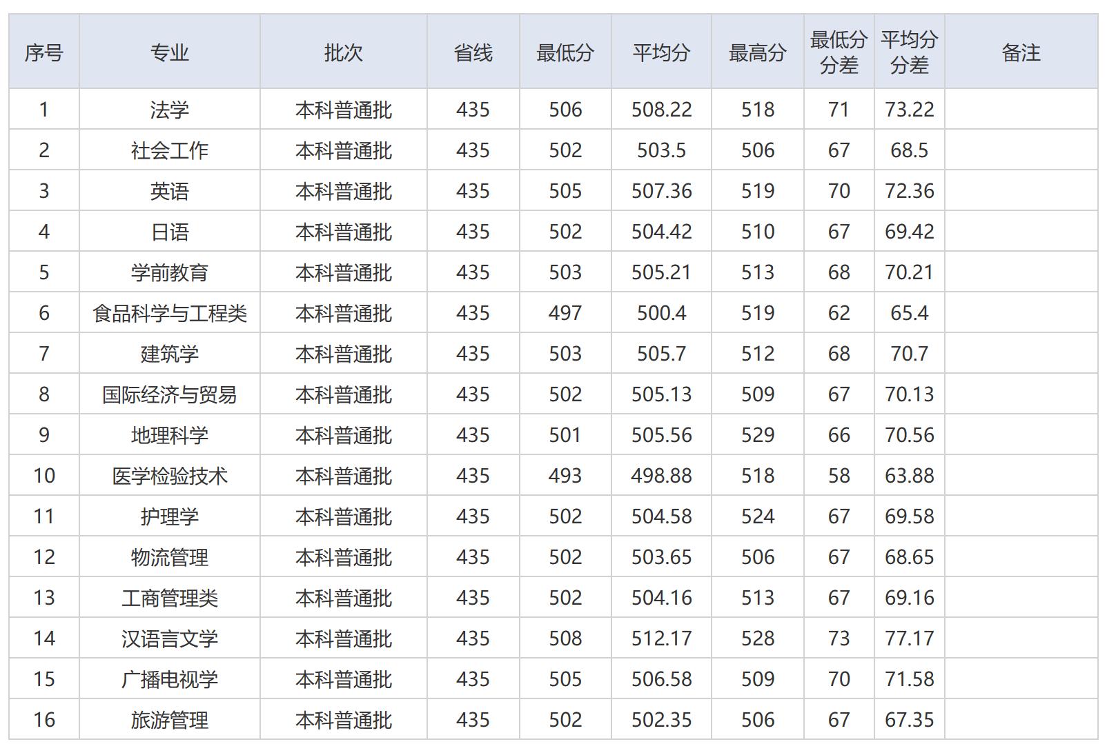 湖北文理学院非全日制,湖北文理学院是不是公办的