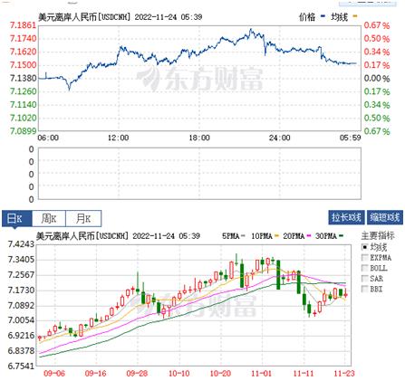 11月1日美股今日行情,11.14美原油黄金行情分析