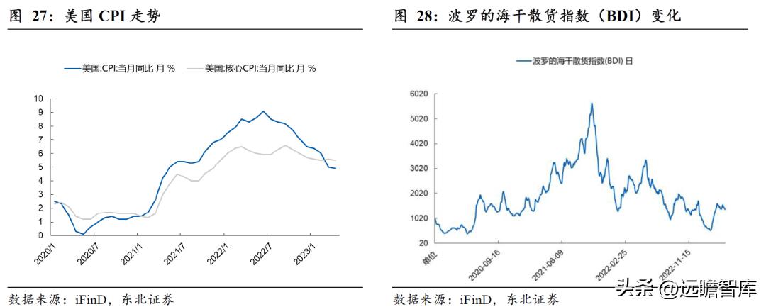 pvc地板美国关税何时解决,pvc地板出口趋势和变化