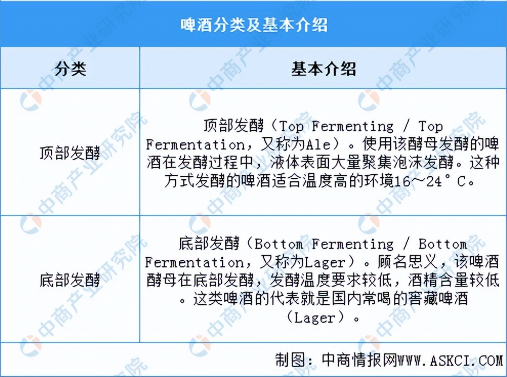 啤酒行业投资前景,2020年啤酒行业宏观分析
