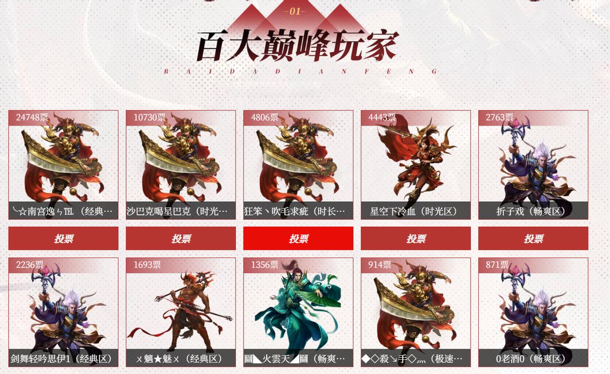 传奇世界人物排行榜前十名,传奇世界高手排行榜