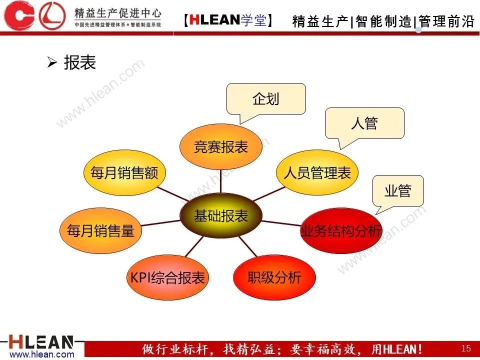 kpi关键绩效指标,外贸运营kpi绩效指标