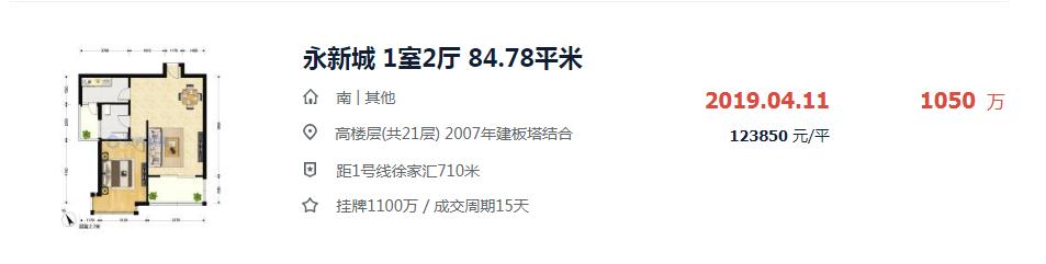 姘告柊鍘垮晢鍝佹埧鎴愪氦,姘告柊鍘挎埧鍦颁骇鎶ュ憡