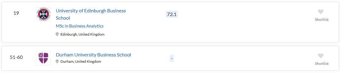 盘点24fall英国最贵商科专业,24fall英国留学热门专业
