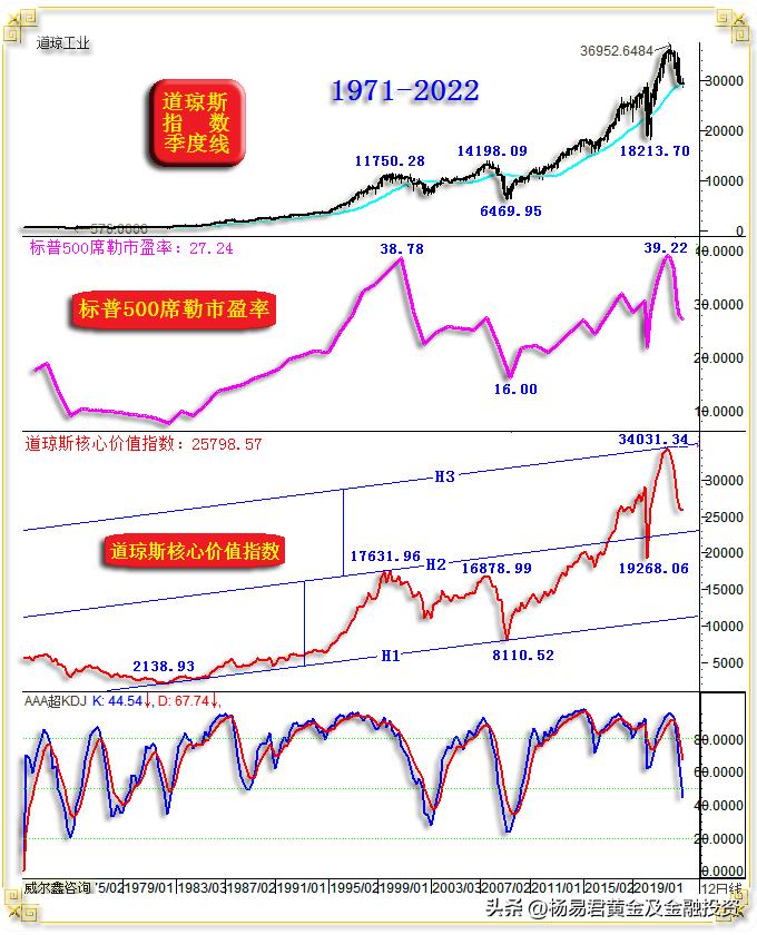 威尔鑫·׀注意继续做空美股的阶段风险