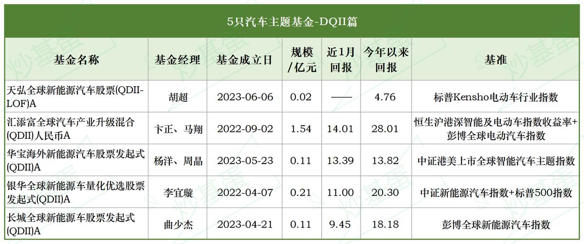 汽车板块最好的基金有哪些,汽车板块混合型基金有哪些