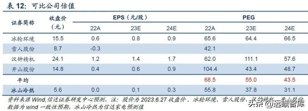 三次混改激发活力,冰山冷热:聚焦冷热事业,百年冰山再出发