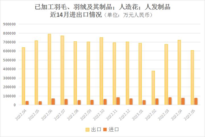 羽绒服外贸原单正品尾货批发,羽绒服跨境电商推广计划