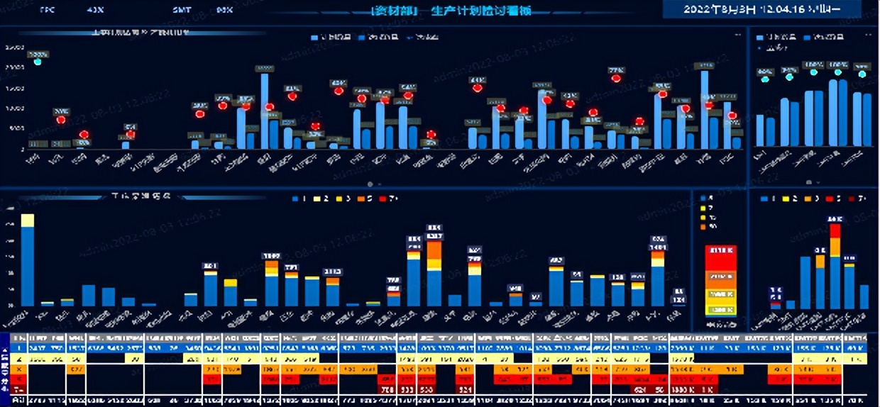月度人均产值提升41%！安捷利数智化之路如何迈进？