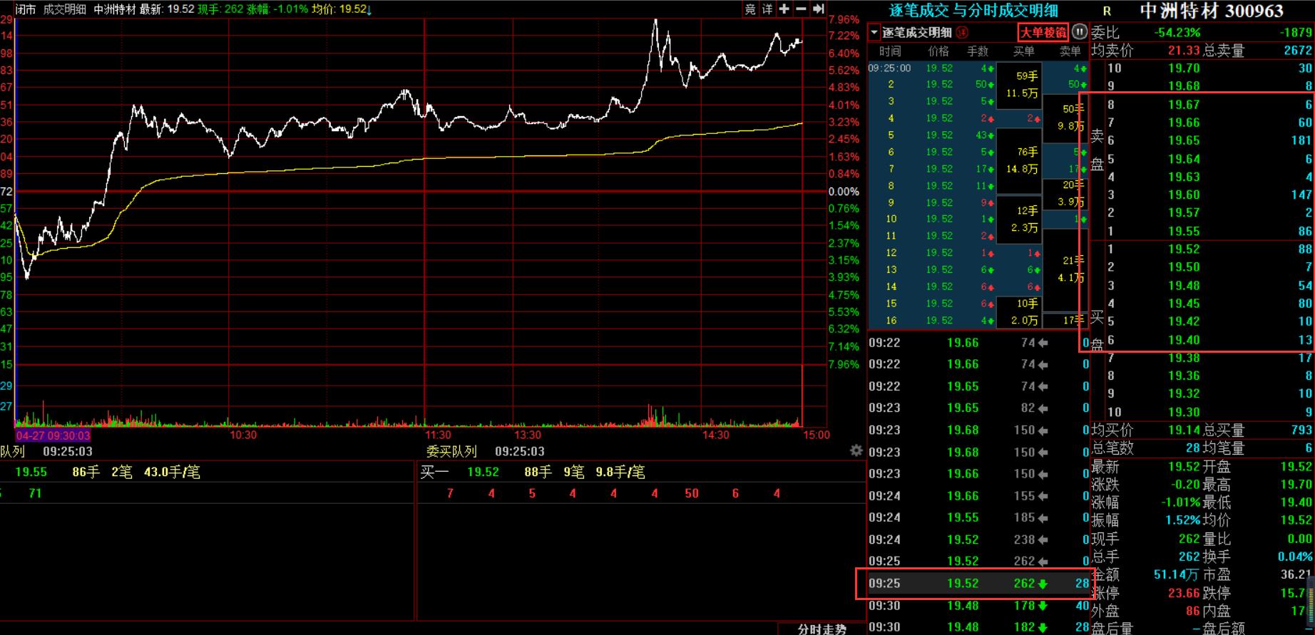 炒股不懂止盈的后果,炒股不懂选择时机