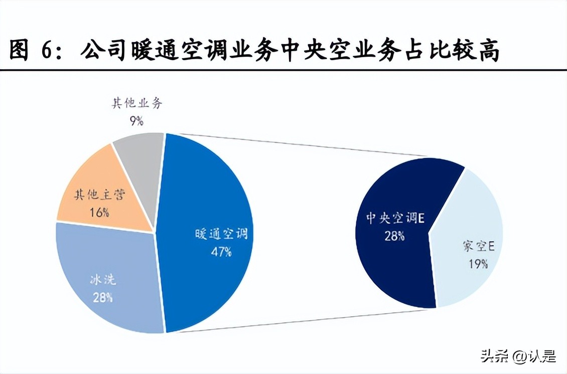 海信家电2021年第一季度业绩,海信家电第三季度财报