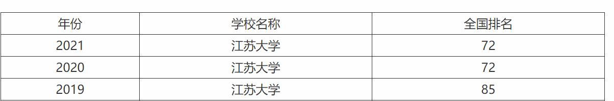 河南大学和江苏师范大学哪个好,江苏河南大学对比