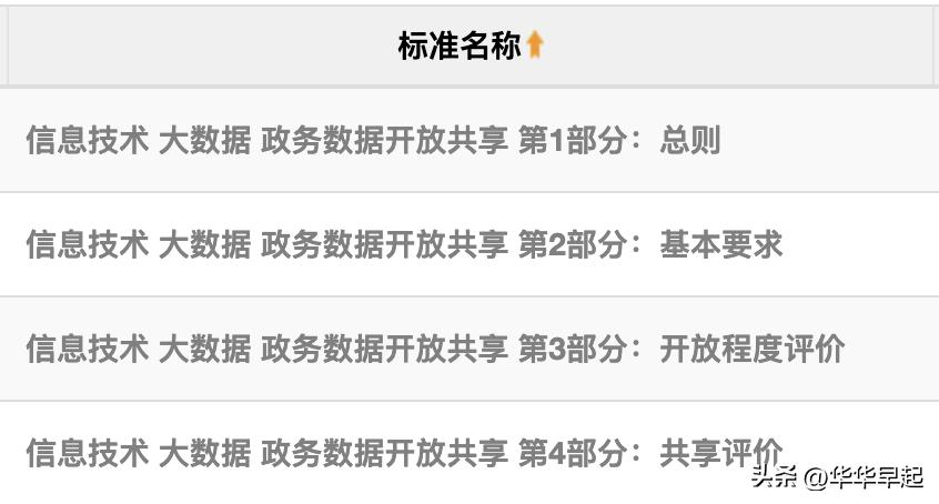 软考网络规划设计师历年论文考题,软考数字政府论文
