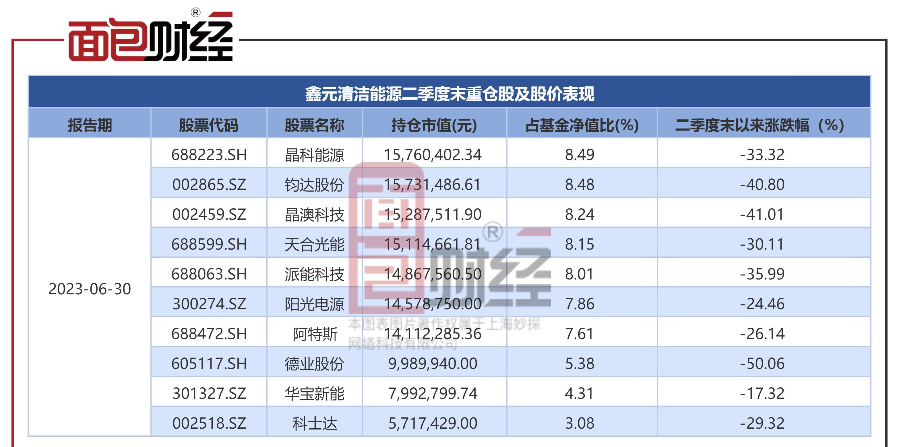 鑫元基金靠谱吗,鑫元基金估值