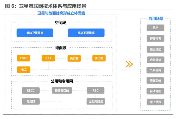 华为卫星互联网最全产业链,卫星互联网是否正在迎来拐点