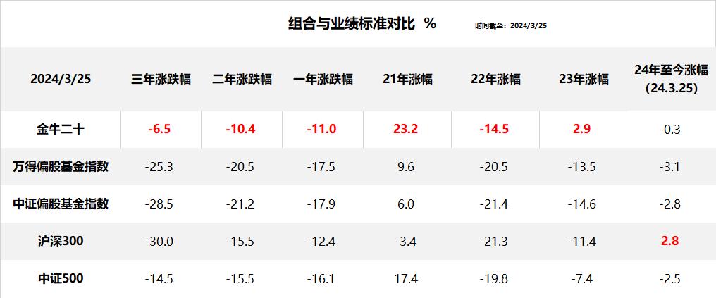 股票择时有多难,择时交易亏损原因
