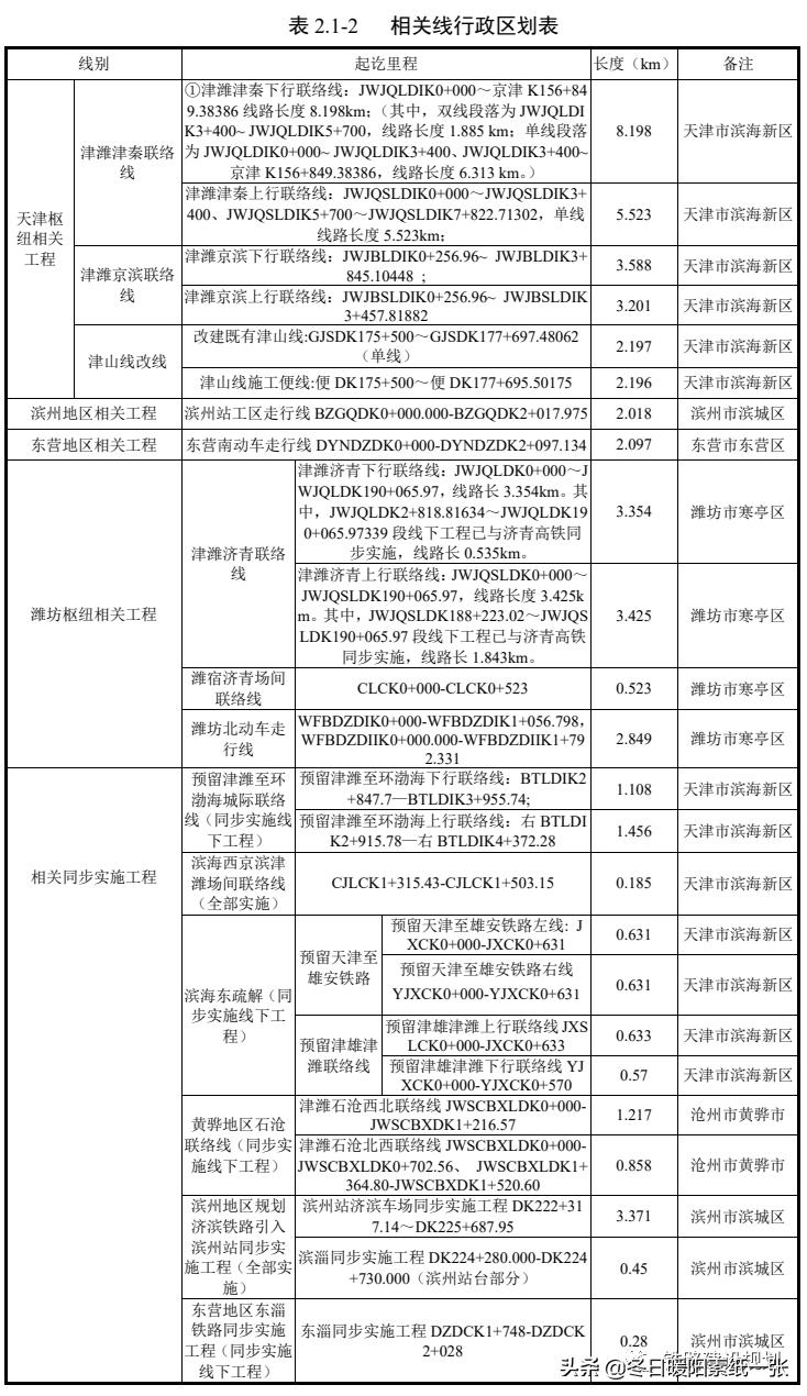 京沪高铁二线津潍段二次环评了吗,京沪高铁二线津潍段什么时间动工