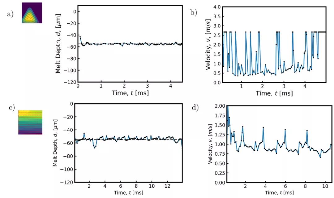 增材制造技术的最新研究,狭义的增材制造技术
