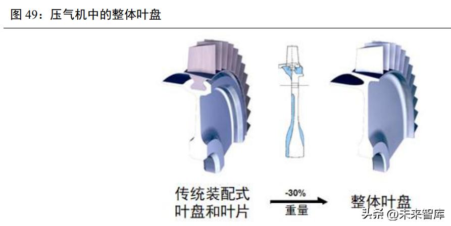 航空发动机深度报告,航空发动机新技术总结报告