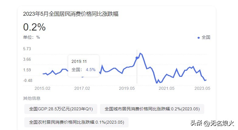 400%！村超、村BA，赛龙舟引领了中国的经济，经济引擎已经启动。