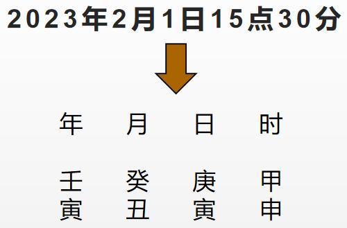 生日一般过公历还是农历,生日一般是农历还是公历