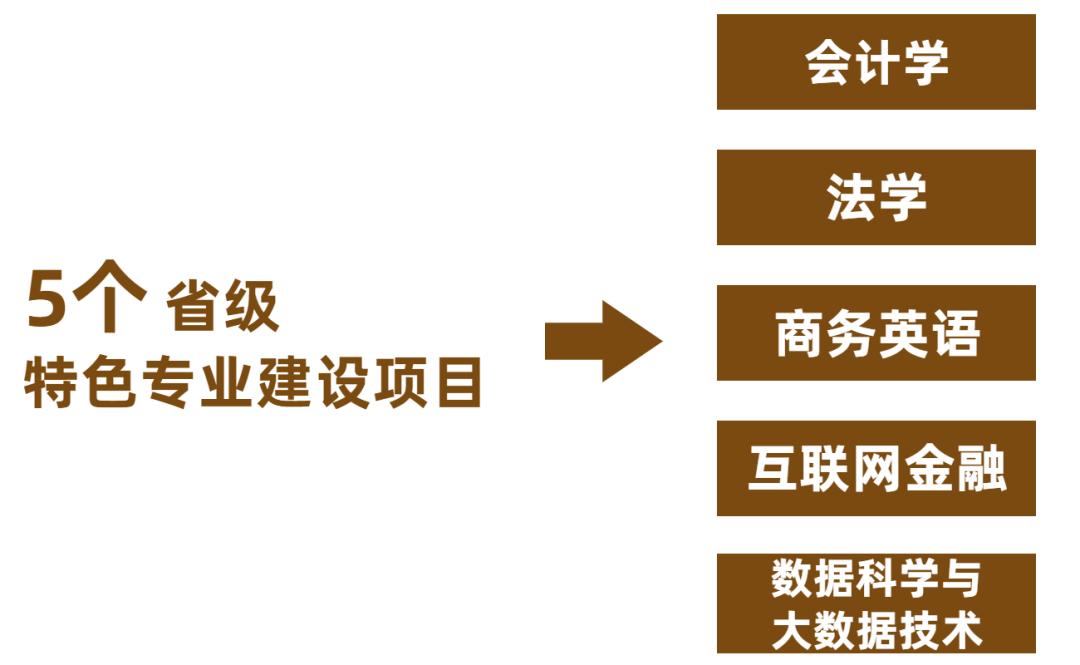 广州商学院在黄埔,广州商学院在哪啊