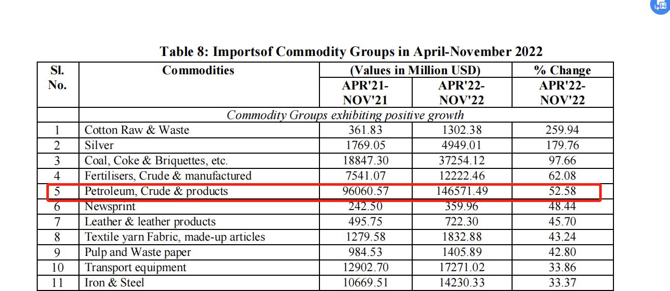 印度2022年解锁新角色！干起了“中间商”，背靠俄罗斯大捞油水