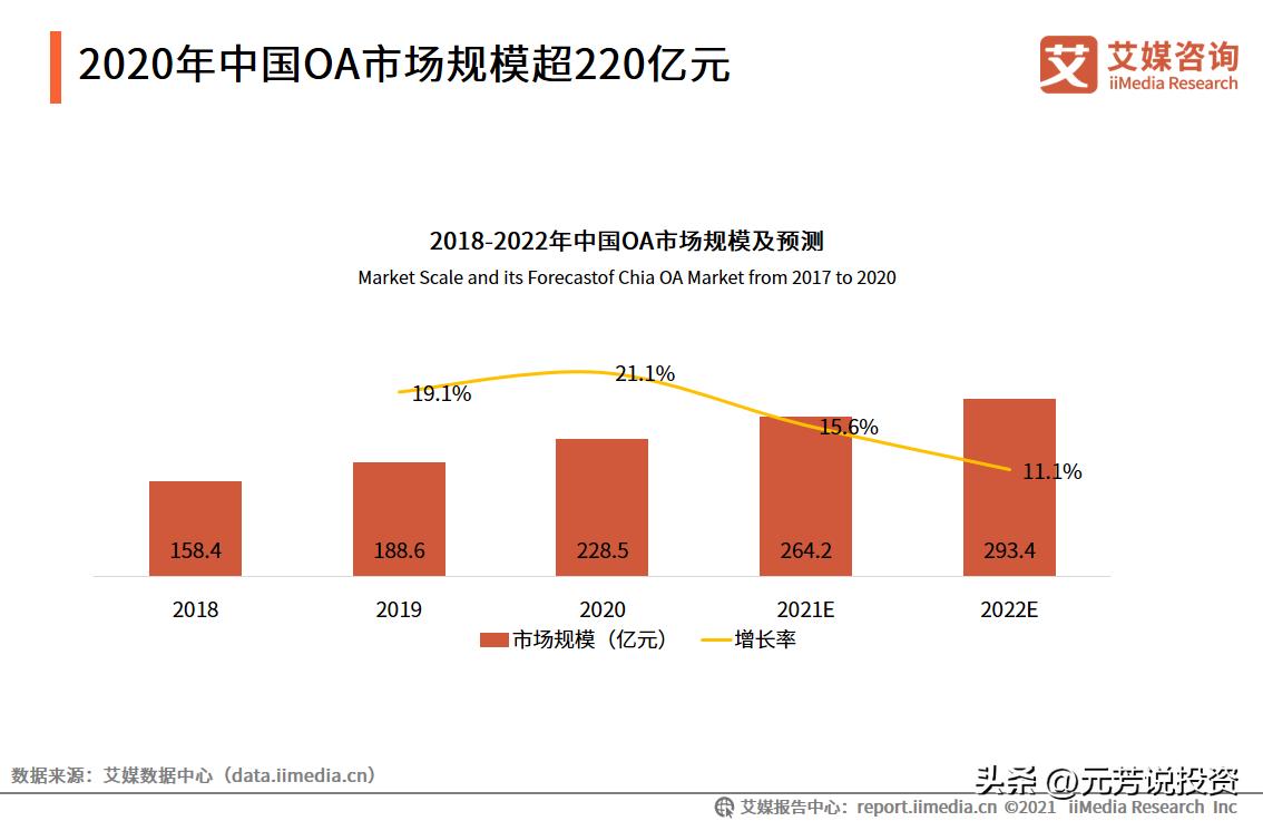信创产业链各板块市场分析,信创产业龙头最新消息