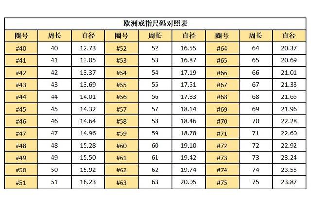 女士戒圈和戒指圈口尺寸对照表,梵克雅宝戒指圈口尺寸对照表