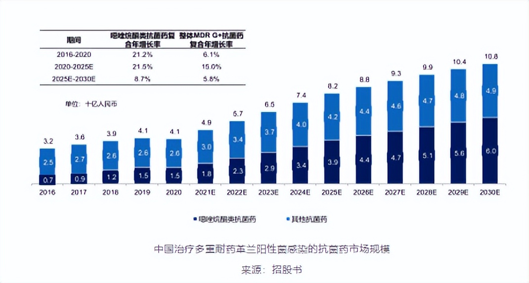 限抗令有哪些药,禁抗令全面实施